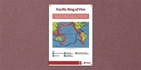 ny Ring of Fire