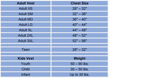 O Rageous Life Jacket Size Chart