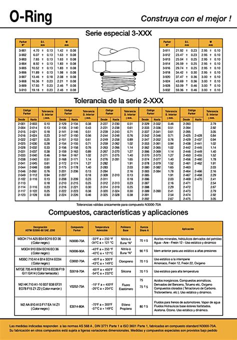 O Ring Parker Catalogo