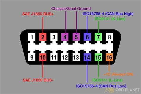 obd ii wiring diagram 