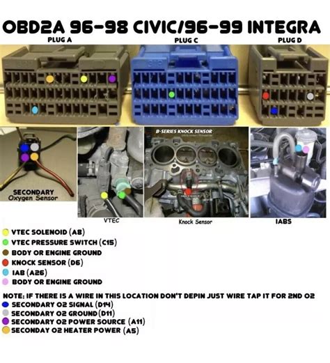 obd2a vtec wiring diagram for 