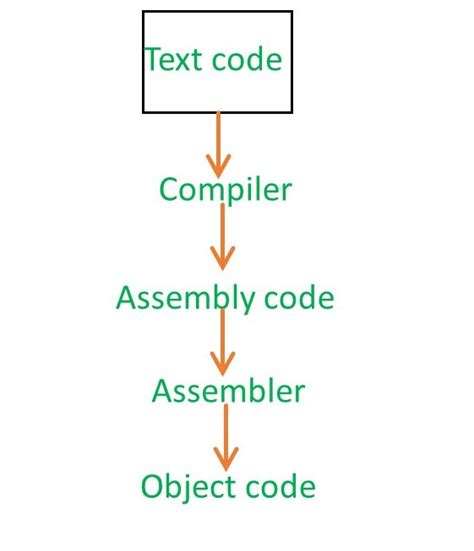 object code file, Understanding object code: a comprehensive guide to object code