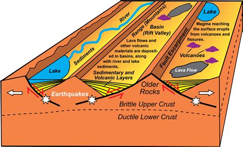 ocean rift diagram 