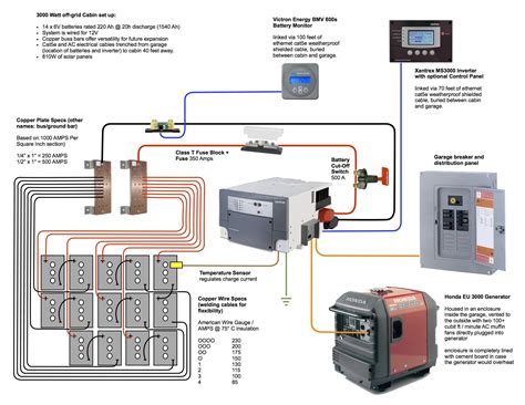 off grid battery wiring diagram 
