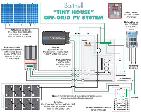 off grid solar wiring diagrams 