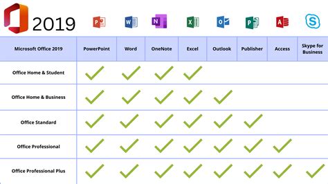 office 2019 i loadzone, Load microsoft office 2019