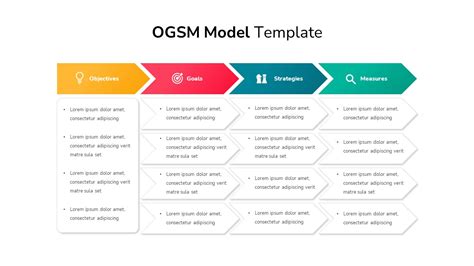 Ogsm Model Template