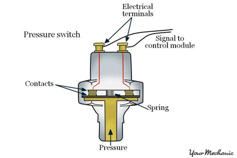 oil pressure sending unit wiring diagram 