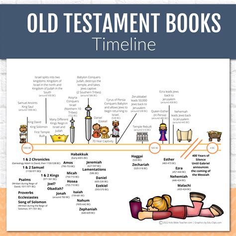 Old Testament Chart Timeline