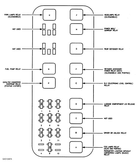 oldsmobile 88 fuse box diagram 