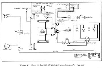 oliver 66 wiring diagram 