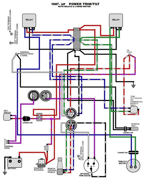 omc trim switch wiring diagram 