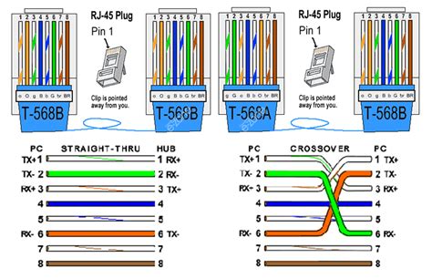 on q rj45 t568b wiring diagram key 