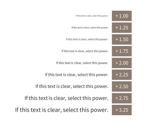 Online Diopter Chart