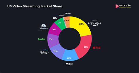 online share video streaming, Streaming sites netflix services access other deals hulu anywhere popular international lifehacker most. Streaming video and dvd bundles