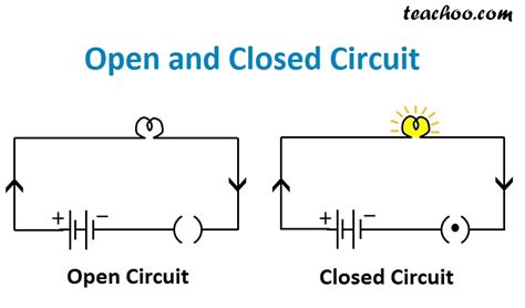 open circuit diagrams 