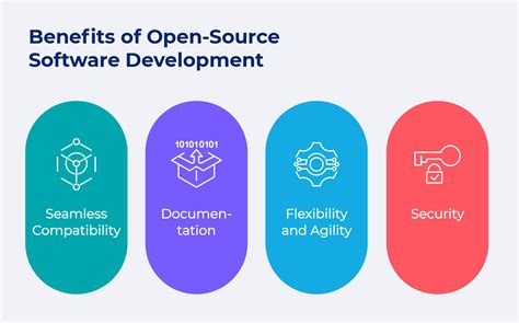 open source benefits icon, Open source sbts2018 flat icon
