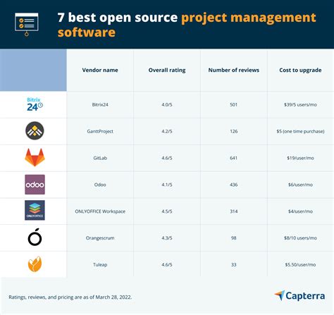 open source project management software, Openproject productivity opensource weblogic. Openproject review 2021