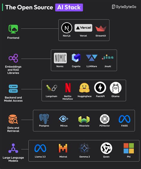 open source technology stack, People10's technology stack portrayed