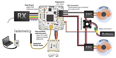 openpilot wiring 