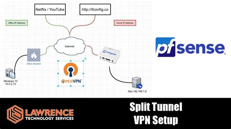 openvpn connect split tunnel, Openvpn tunnel routing. Split tunneling vpn asa