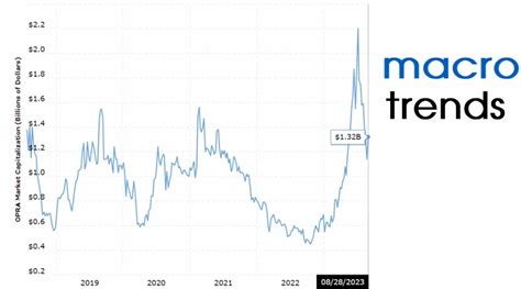 opera net worth 2023, 