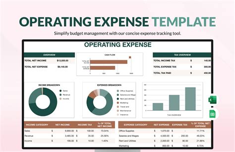Operating Expense Report Template