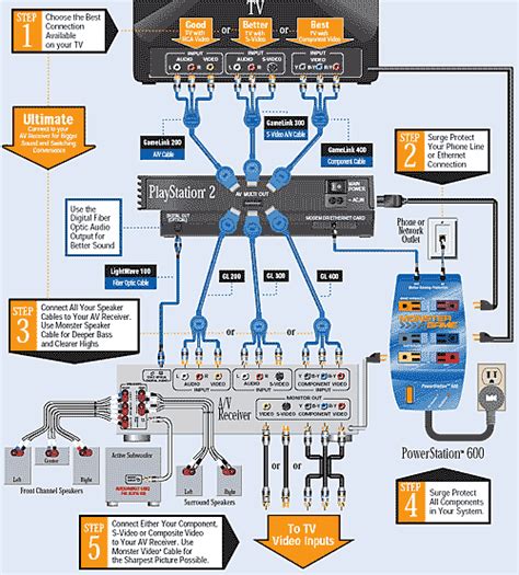 orb home theater wiring diagram 