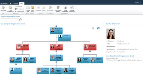 Organization Chart In Sharepoint