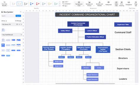 Organizational Chart Builder