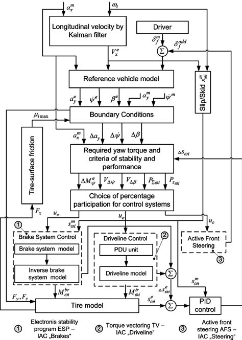 ory logic diagram continued 