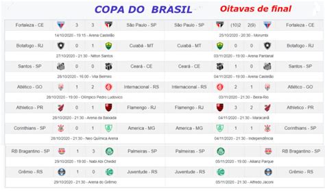 os jogos da copa do brasil de hoje