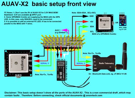 osd 3dr wiring diagram 