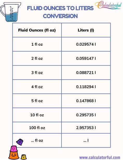 Ounces To Litres Conversion Chart