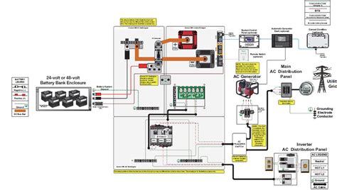 outback psx 240 wiring diagram 