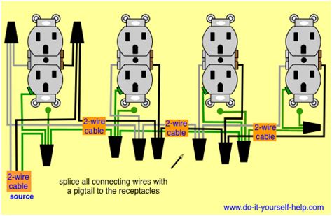 outlet wiring code 