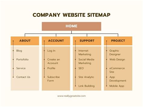 outline to develop a company website, How to create a website outline: a complete & step-by-step guide