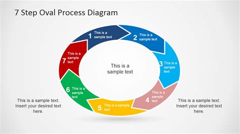 oval diagram models 