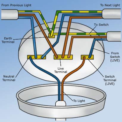 overhead light wiring diagram 