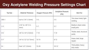 Oxy Acetylene Torch Pressure Chart