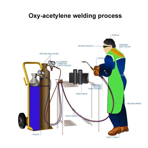 oxy acetylene welding equipment diagram 