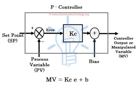 p controller block diagram 