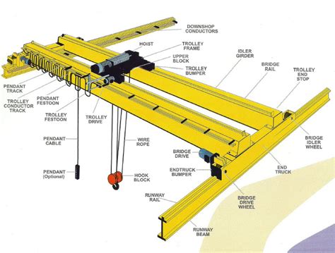p h crane wiring diagram 
