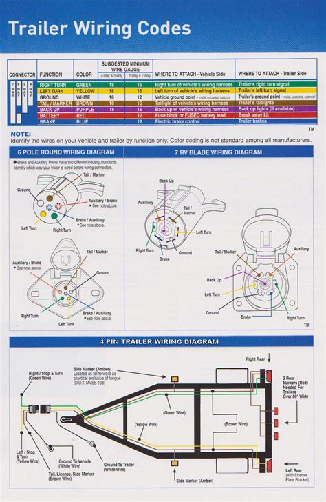 pace trailer plug wiring diagram 