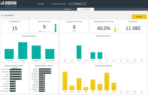 package tracking dashboard, Top 10 logistics dashboard templates with samples and examples