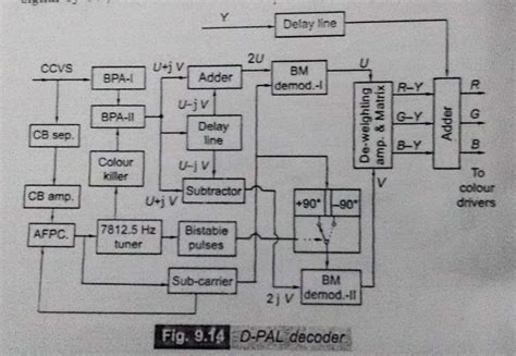 pal decoder block diagram 