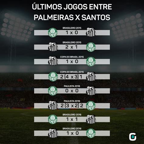 palmeiras resultados