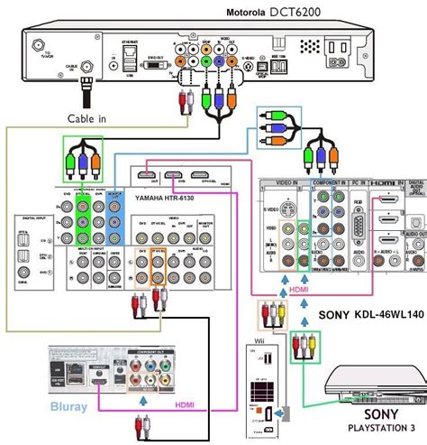 panasonic tv hookup diagram 