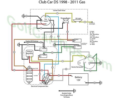 par car wiring diagram for starter generator 