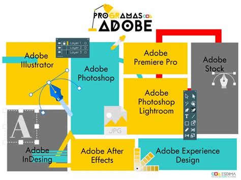para que sirve el adobe air, Adobe air: qué es y para qué sirve